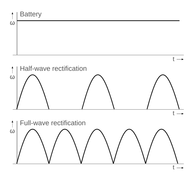 File:Current rectification diagram.svg