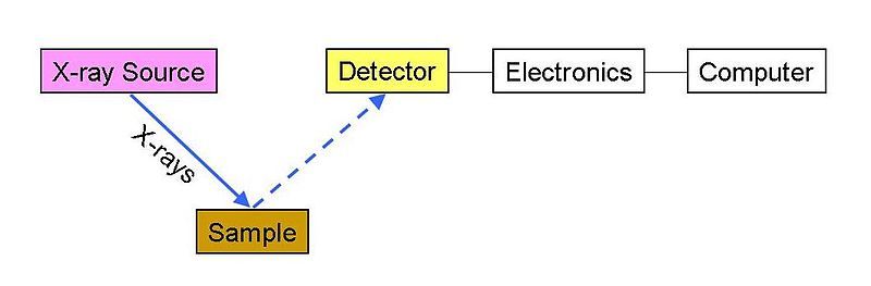 File:Dmedxrfschematic.jpg