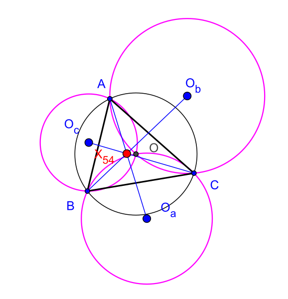 File:Kosnita points.svg