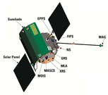 Diagram of MESSENGER