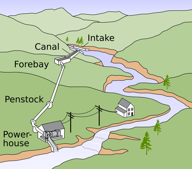 File:Microhydro System.svg