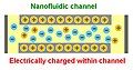 Nanofluidic channel, electrically charged inside the channel