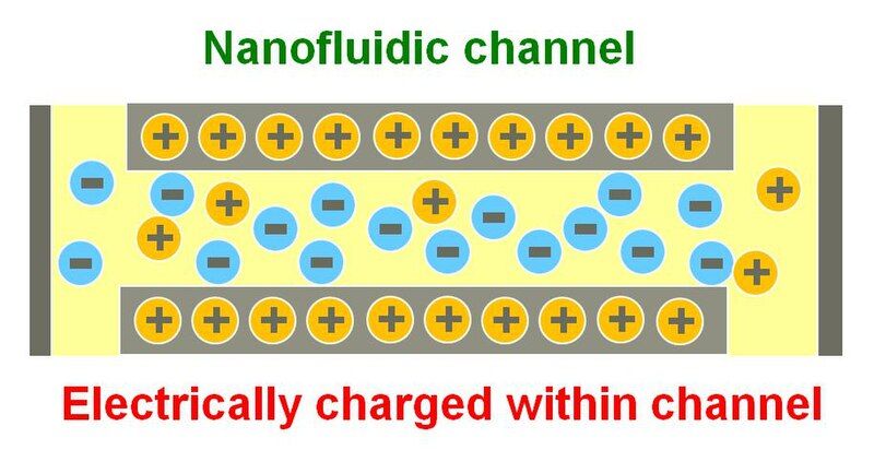 File:Nanochannel.jpg