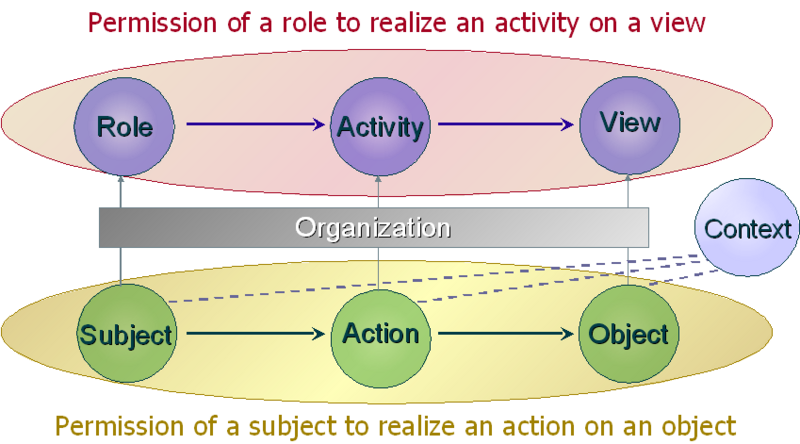 File:OrBACschema.png