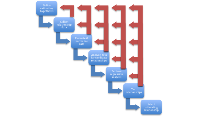 File:Parametric Estimating Reviewed2.png