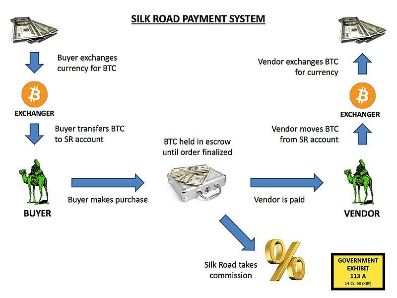 File:Silk road payment.jpg