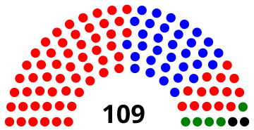 File:TempParlDiagram.svg