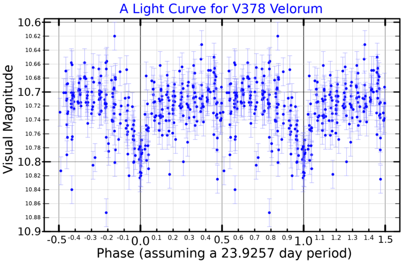 File:V378VelLightCurve.png