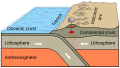 Oceanic-continental convergence Fig21oceancont.gif