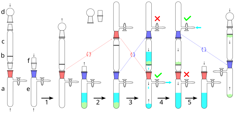 File:Air-free filtration.svg