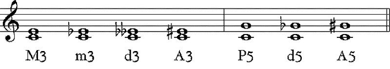 File:Altered-Intervals-3rd-&-5th.tif