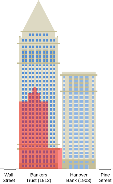 File:BankersTrust outline 1912.svg