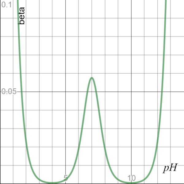 File:Buffer Capacity 1.png