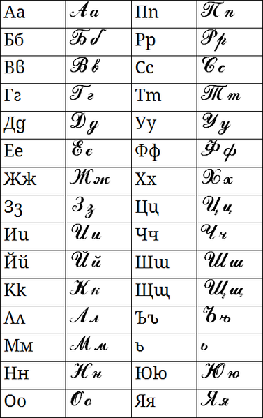 File:Bulgarian cursive alphabet.png