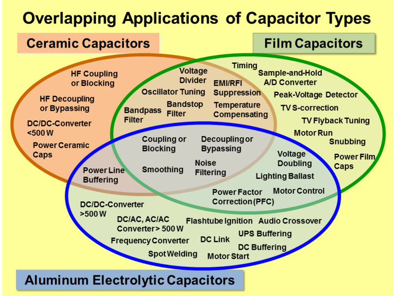 File:Capacitors-Overlapping-Applications.png