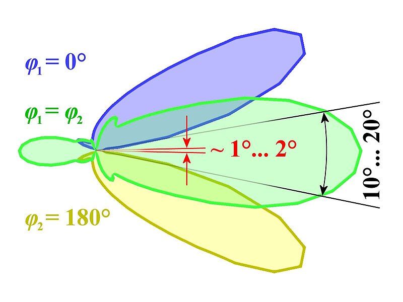 File:Flimmerschalter.jpg