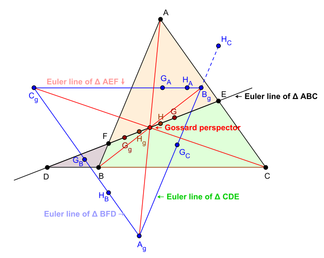 File:Gossard perspector.svg