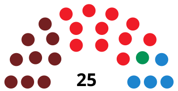 File:LangreoCouncilDiagram1991.svg