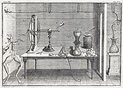 Luigi Galvani's laboratory, from De viribus electricitatis in motu musculari ("On the electric powers in muscle movement")