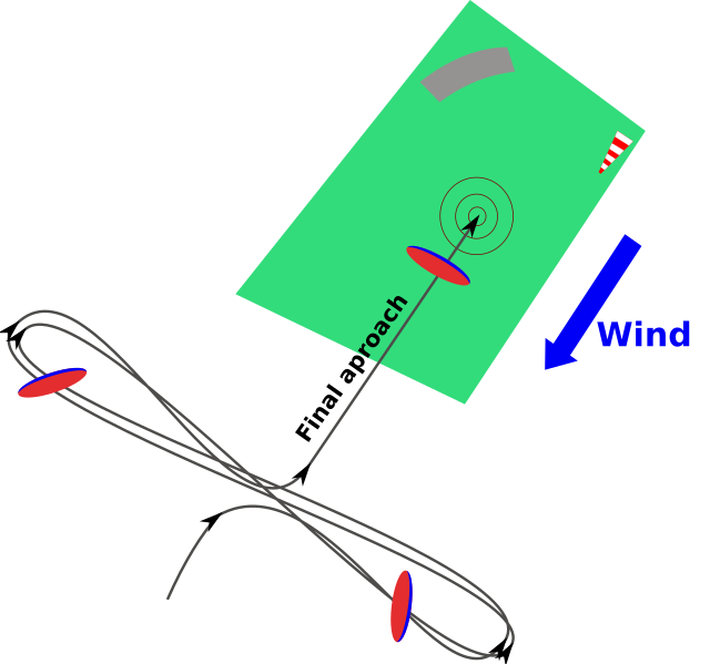 File:Paragliding landing 8-pattern.svg