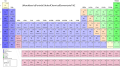 Periodic table of chemical elements (libraries used: calc, shapes)