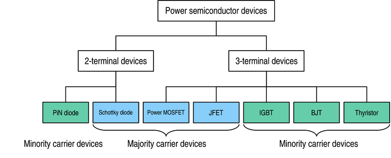 File:Power devices family.png