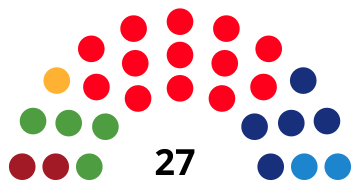 File:SabadellCouncilDiagram2007.svg