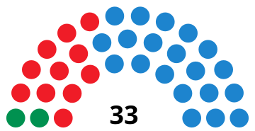 File:SevilleCouncilDiagram2011.svg