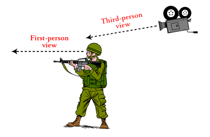 File:Shooter person views.png