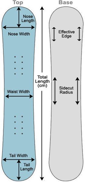 File:Snowboard-sizing.jpg