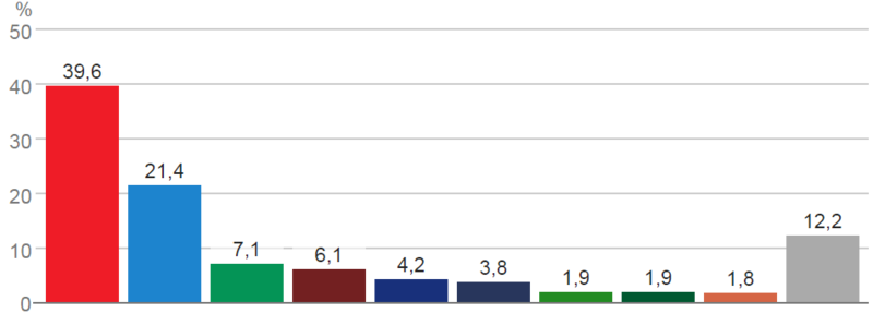 File:SpainVoteChartEuropean1989.png