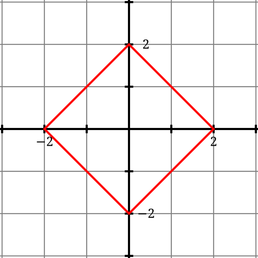 File:Square equation plot.svg