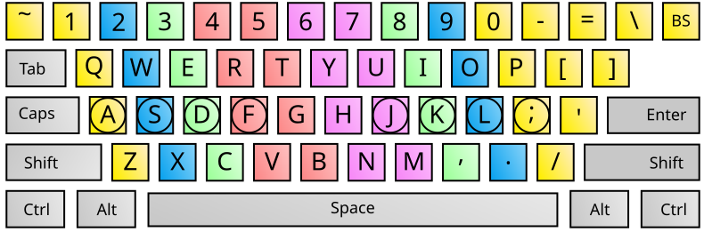 File:Touch typing.svg