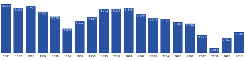 File:Aasiaat-population-dynamics.png