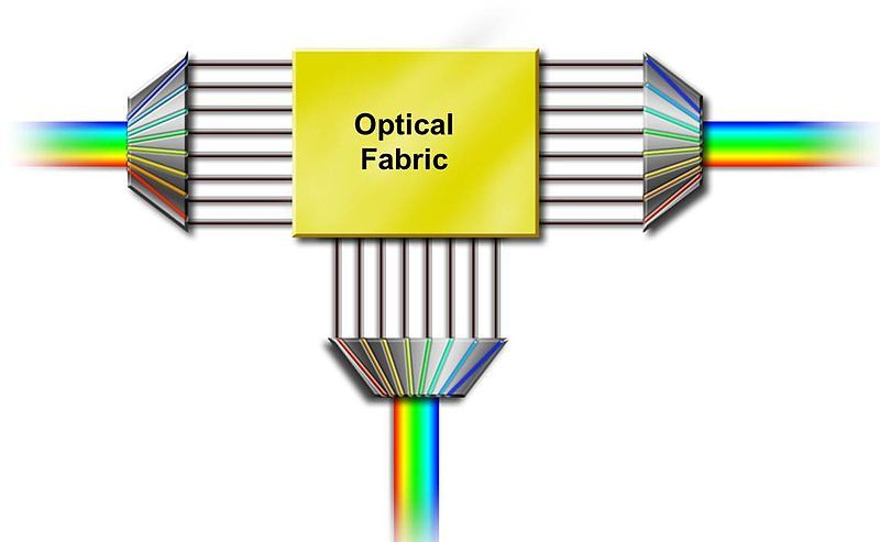 File:All-optical switching.jpg