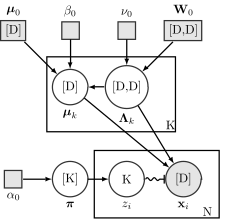 File:Bayesian-gaussian-mixture-vb.svg