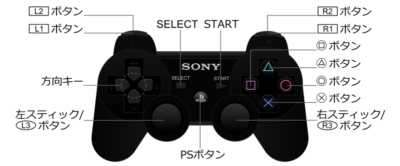 File:DUALSHOCK3 japanese layout.svg