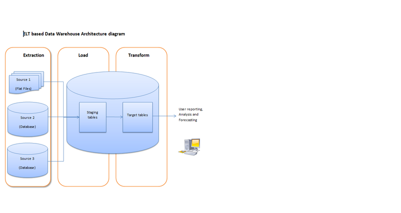 File:ELT Diagram.png