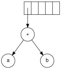 File:Exp-tree-ex-3.svg