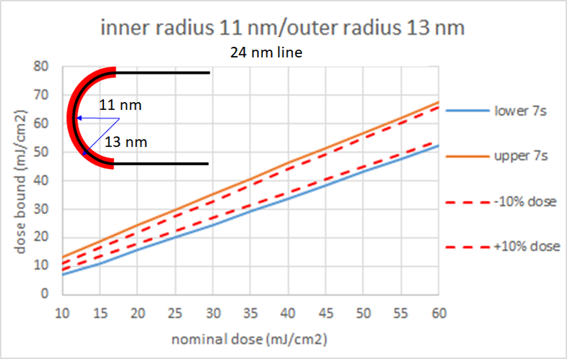 File:Line end stochastic.png