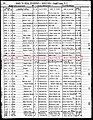 North Carolina Birth Record - Robert W. Lee III