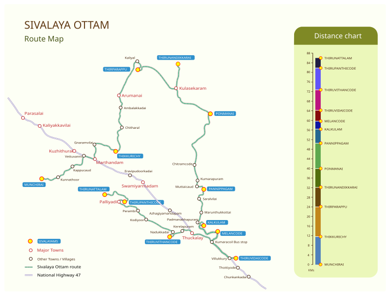 File:Sivalaya Ottam.svg