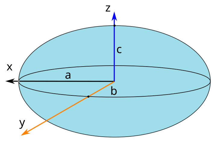 File:Solid ellipsoid.svg