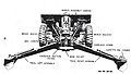 75 mm howitzer on carriage M3A3