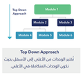 Top-down approach to integration testing