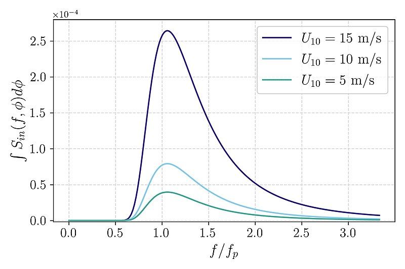 File:Atmospheric input term.jpg