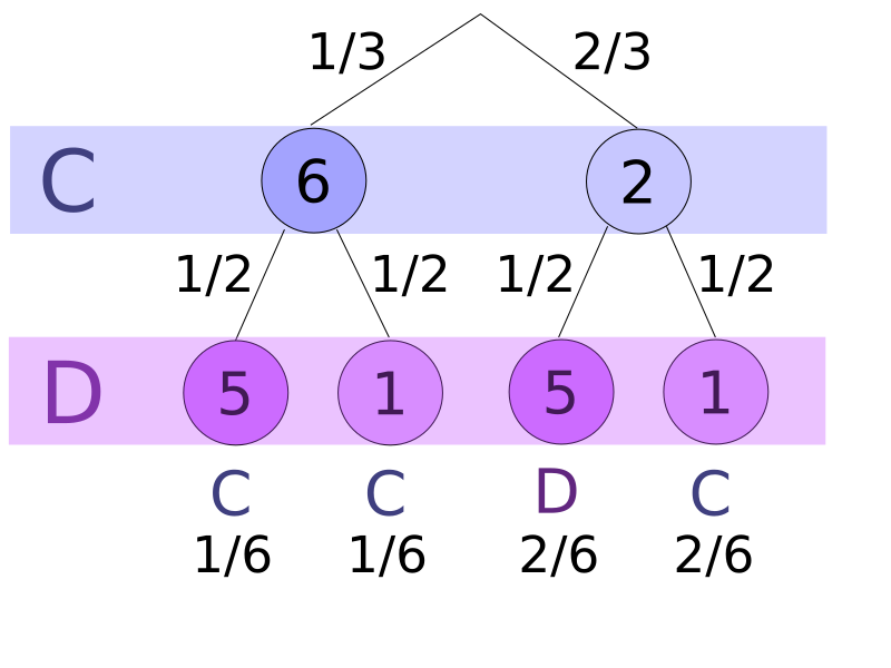 File:Efron c d.svg