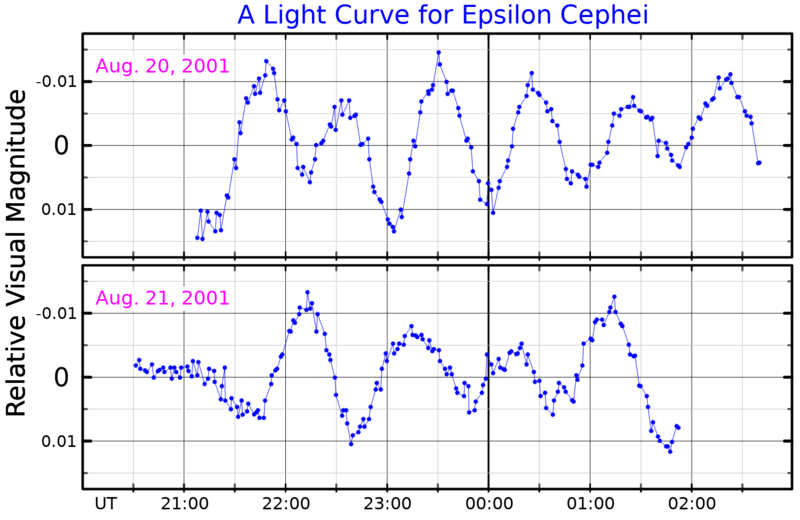 File:EpsilonCepLightCurve.png