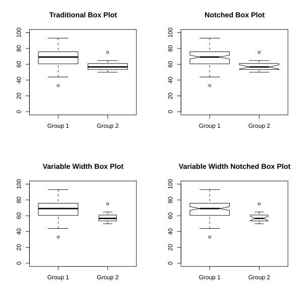 File:Fourboxplots.svg