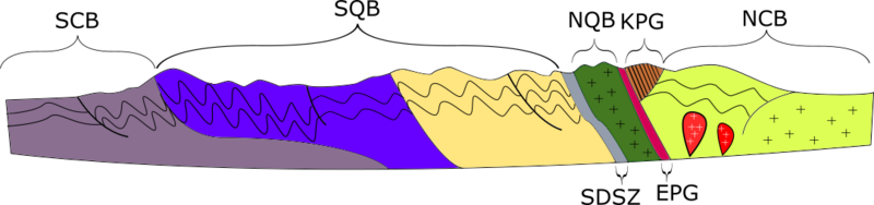 File:Geological cross section.png